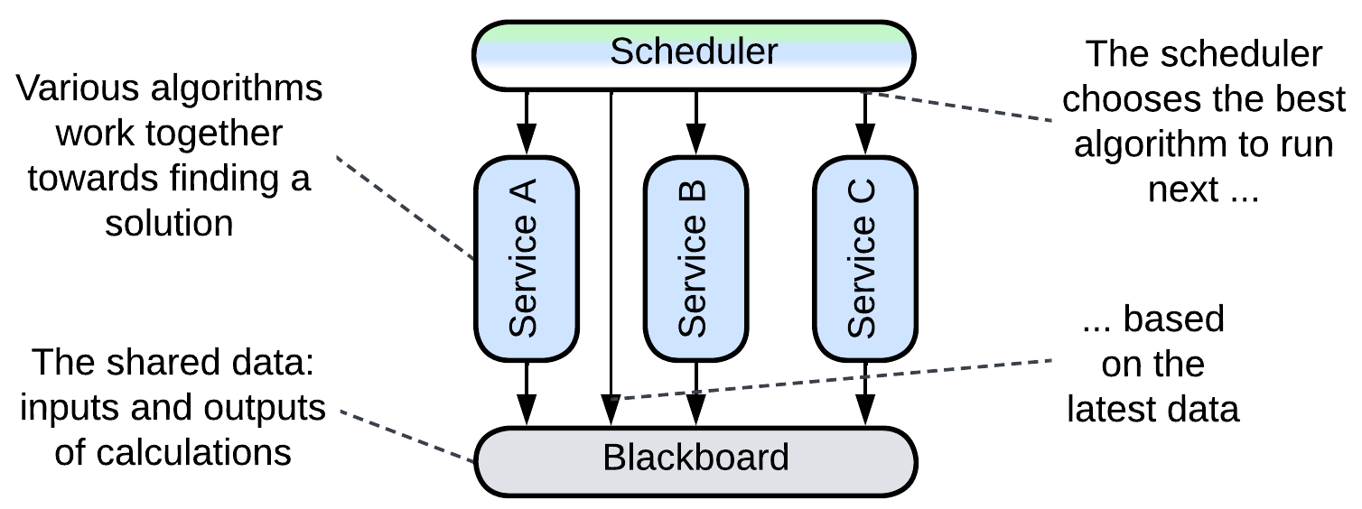 Blackboard