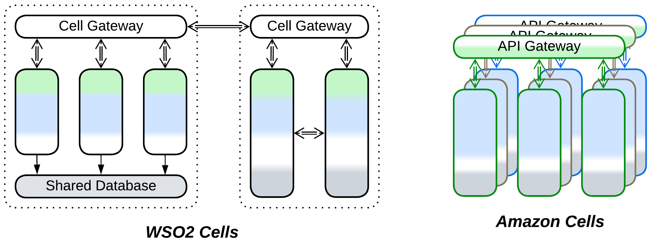 Ambiguous-Cells