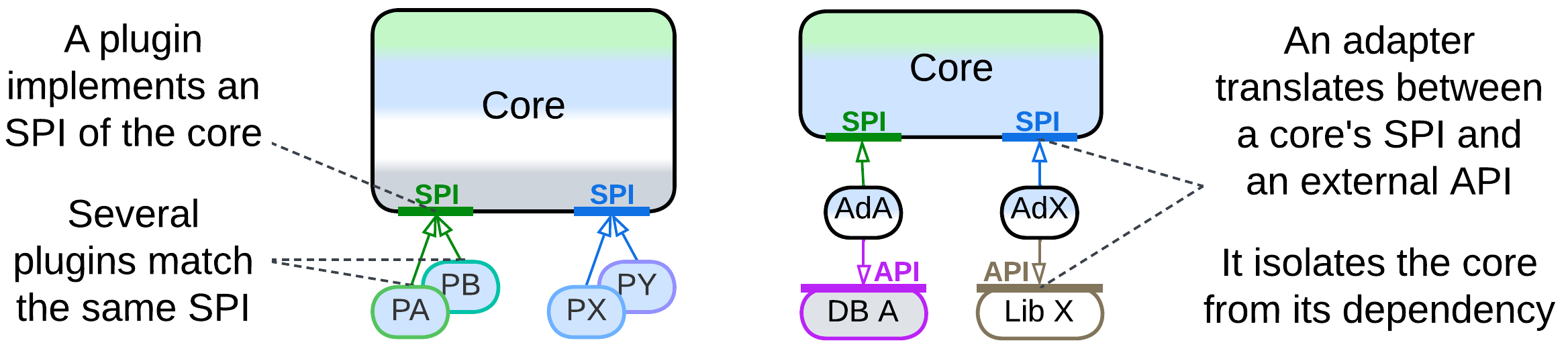 DI-1