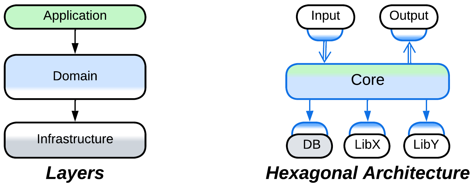 Lifecycle-2