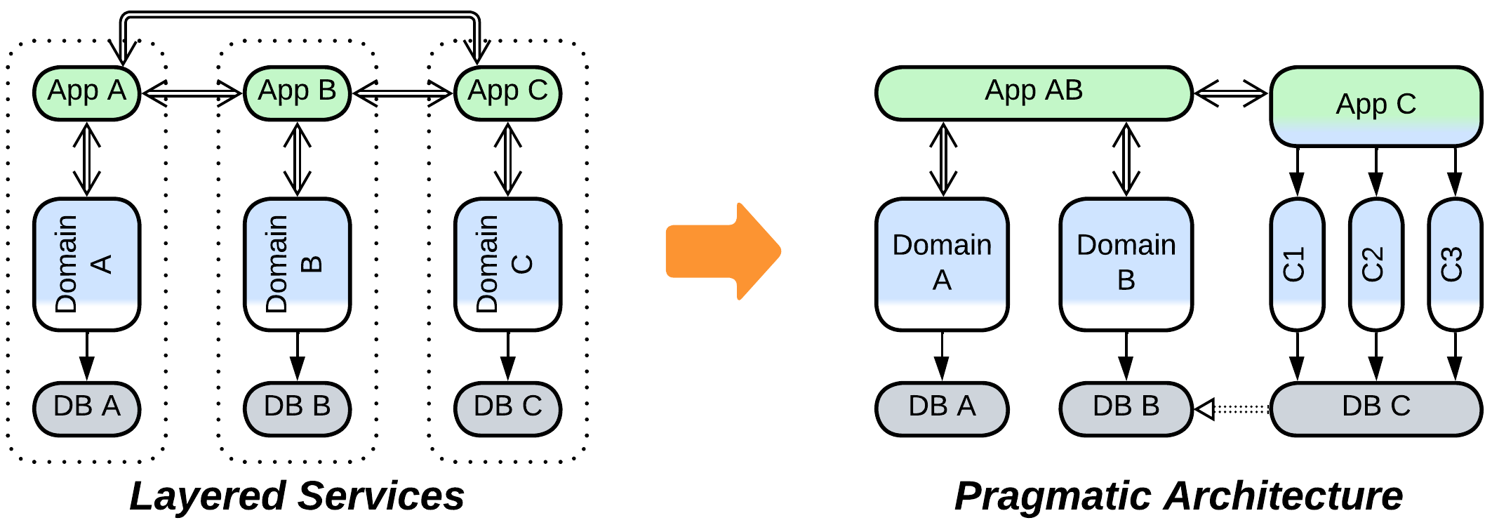 Lifecycle-4