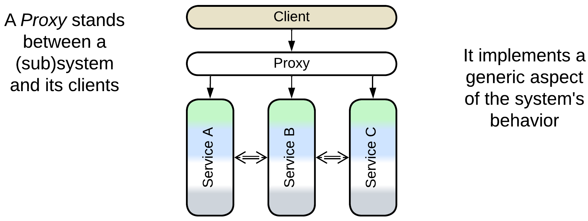 Proxy