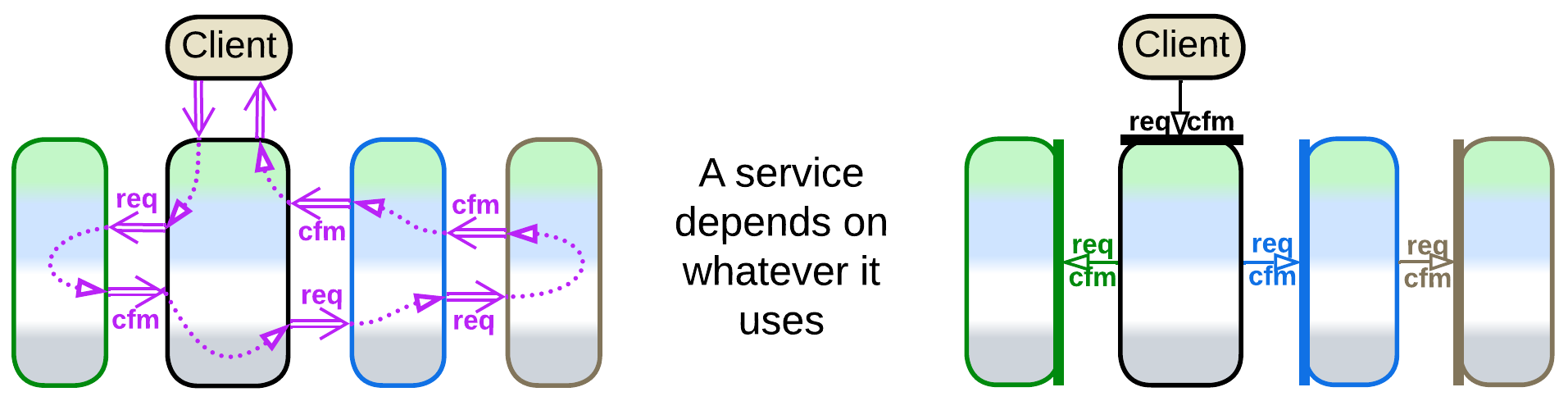 Services-1