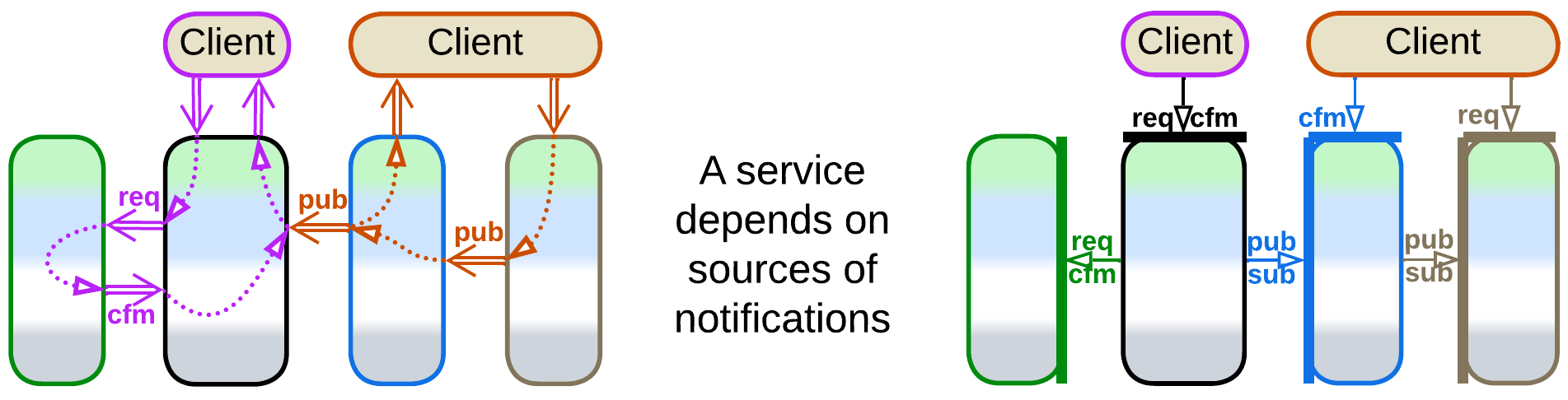Services-2
