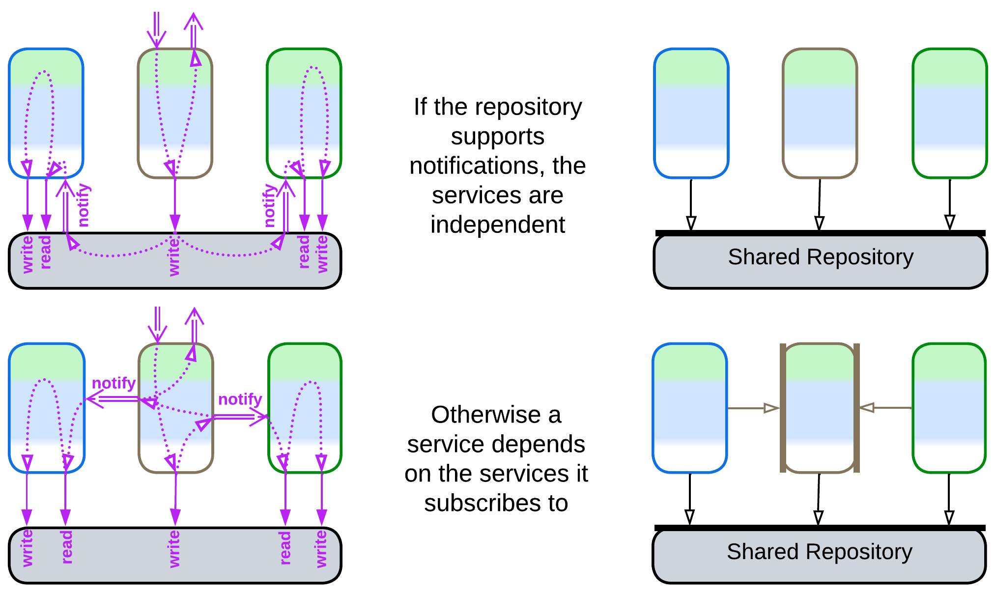SharedRepository-1