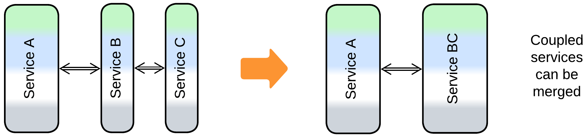 Services: Merge