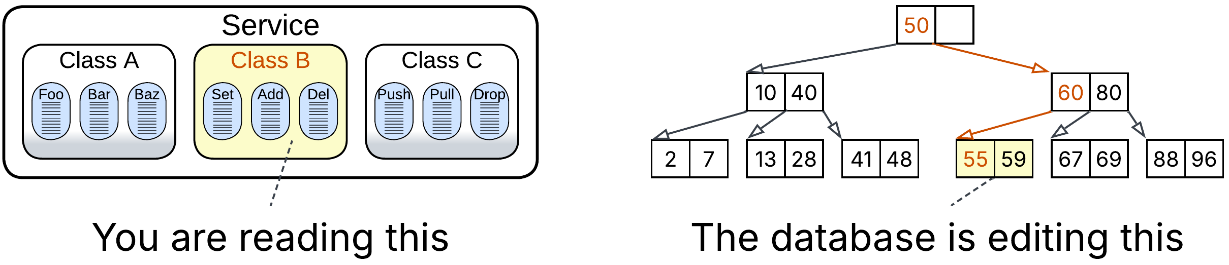 Hierarchy