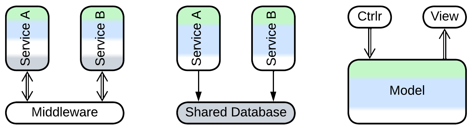 Example-Defined