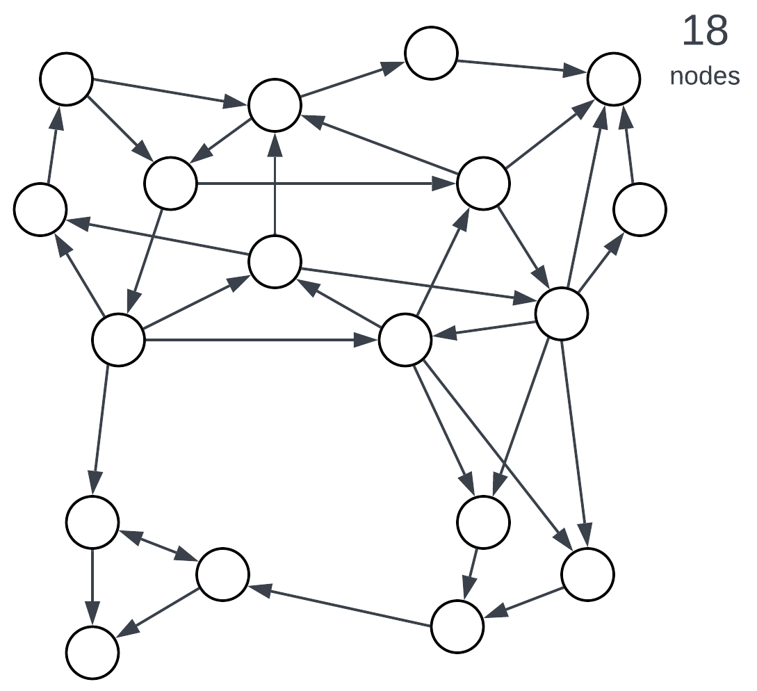 Modules-1