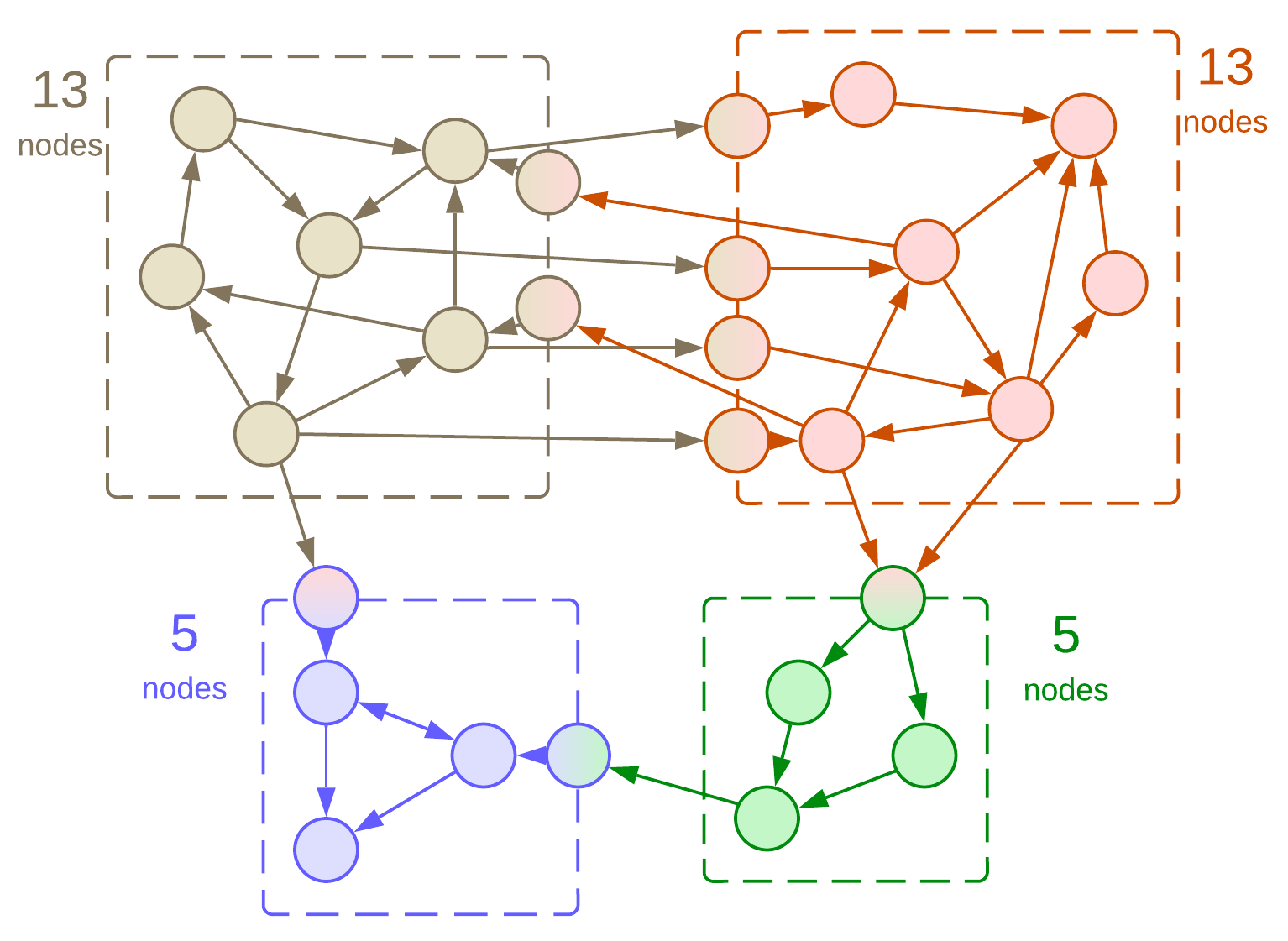 Modules-4