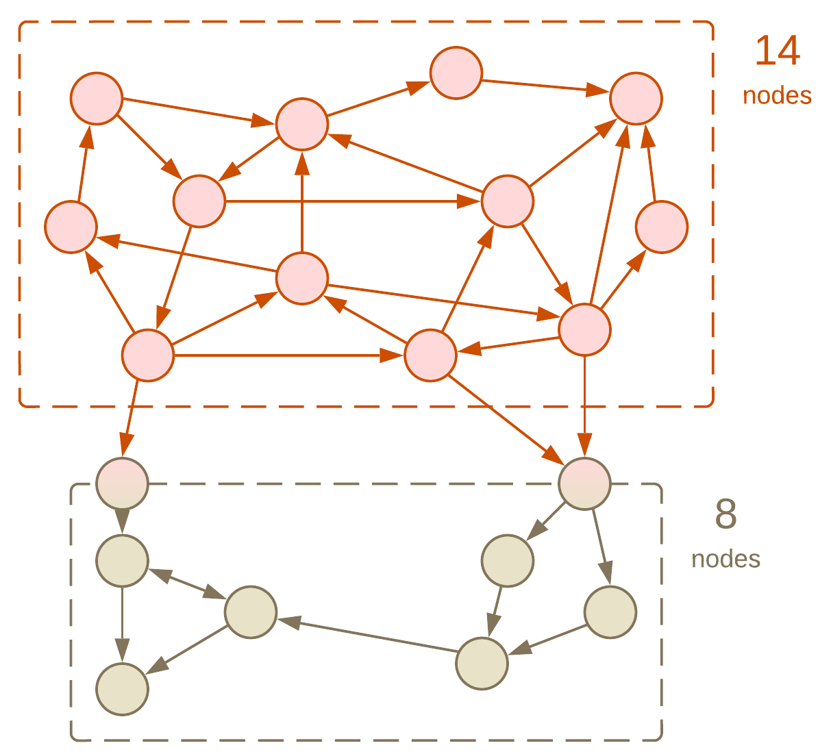 Modules-5