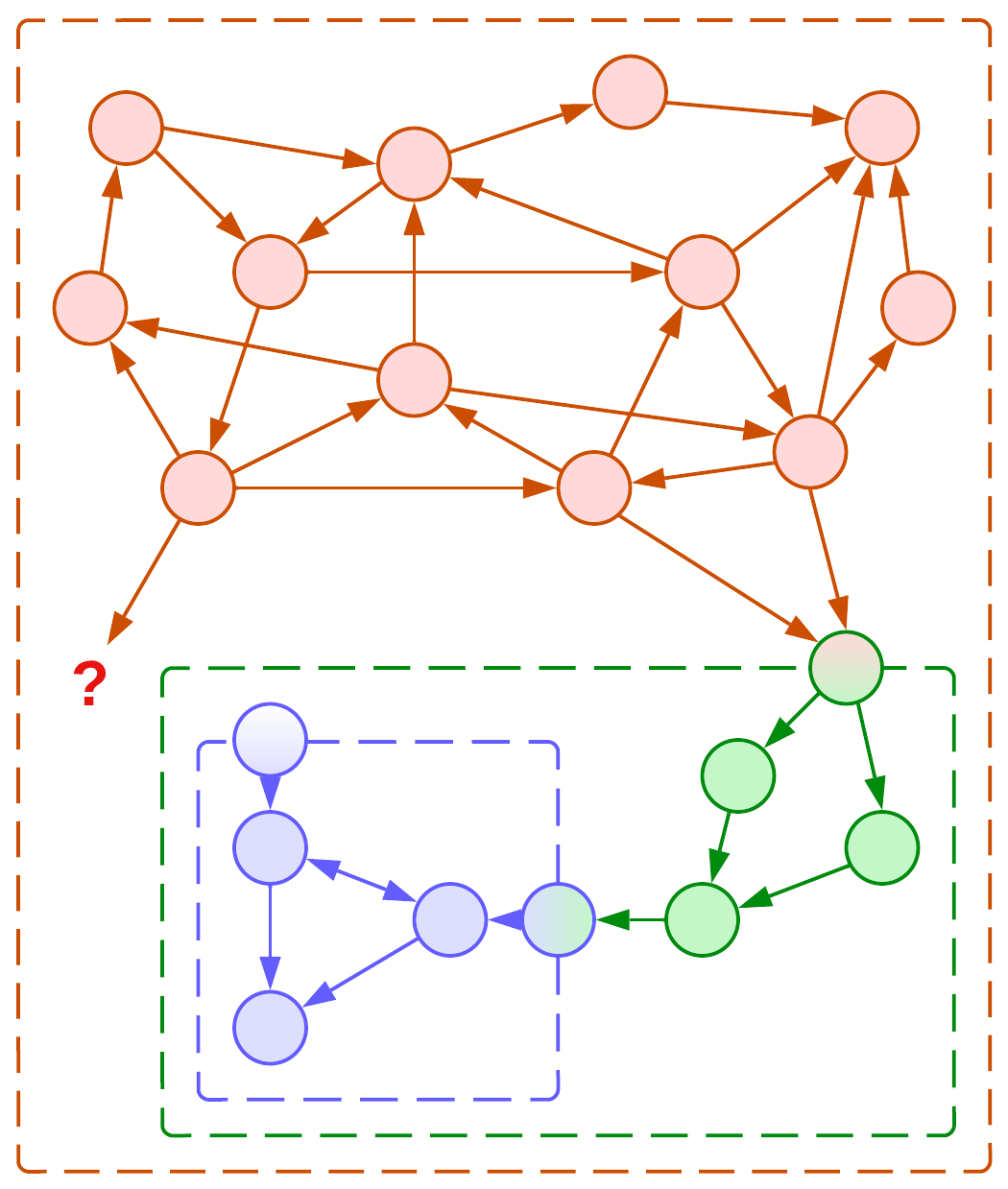 Modules-6
