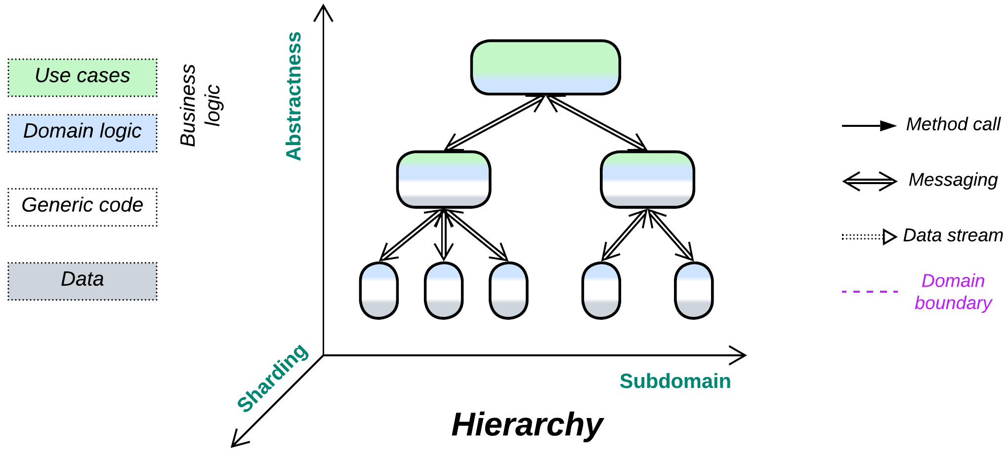 Hierarchy
