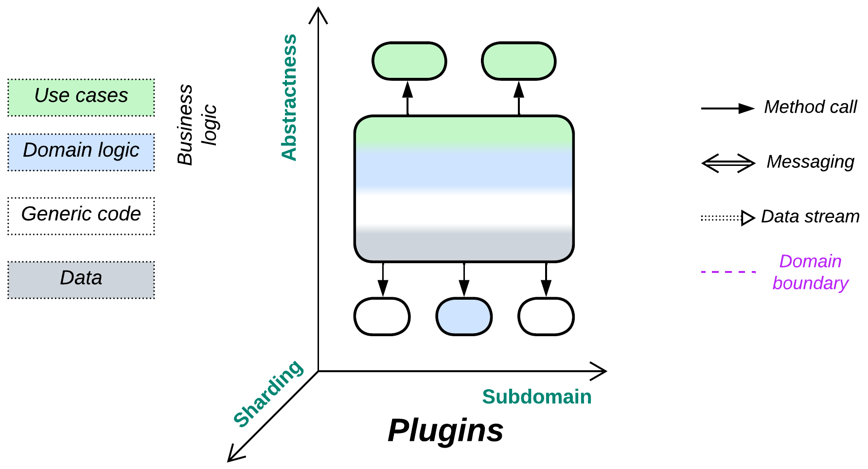 Plugins