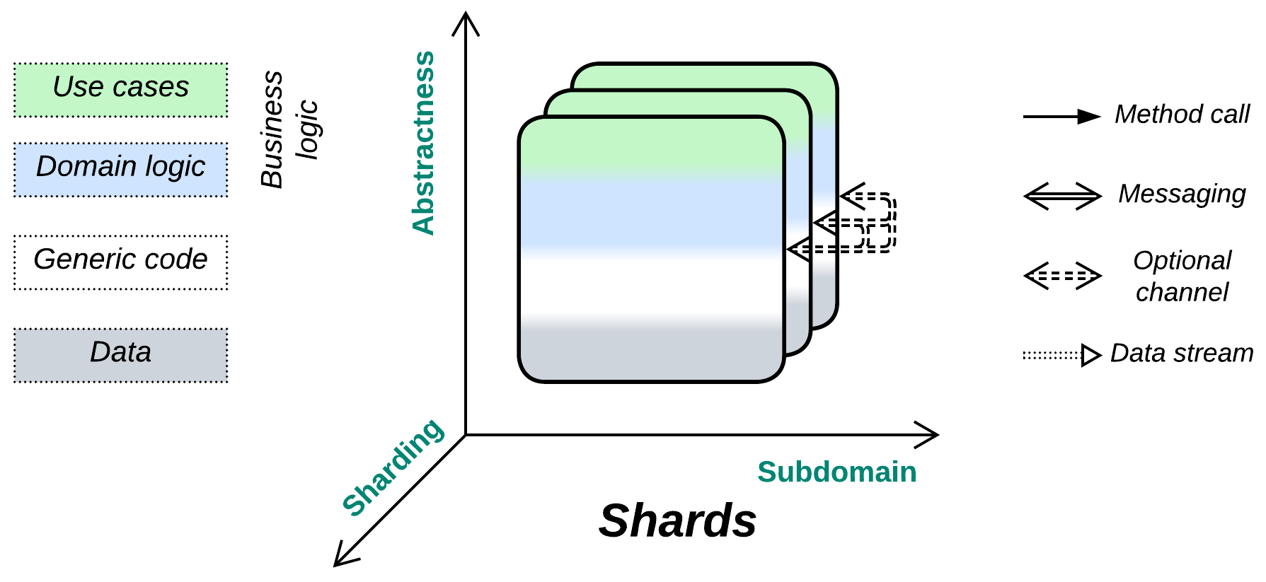 Shards