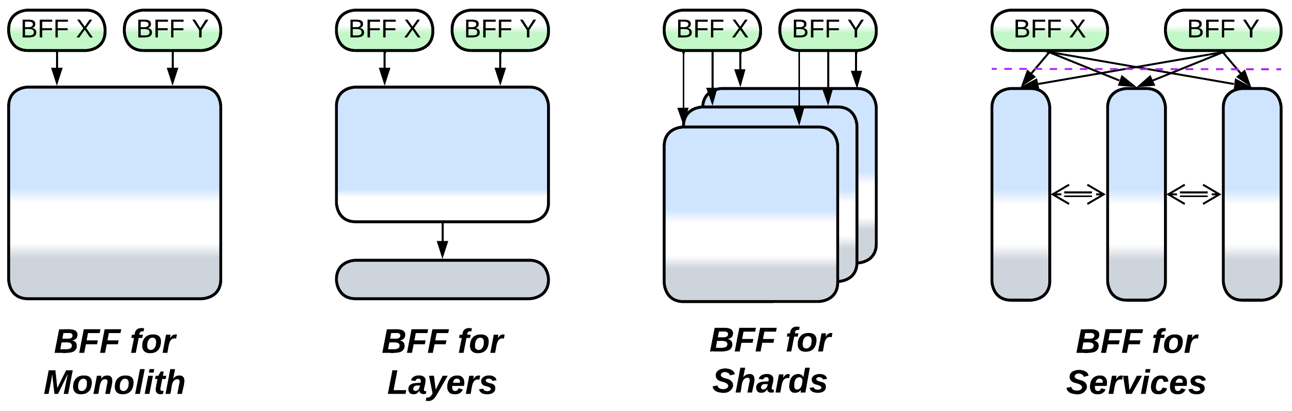 BFF