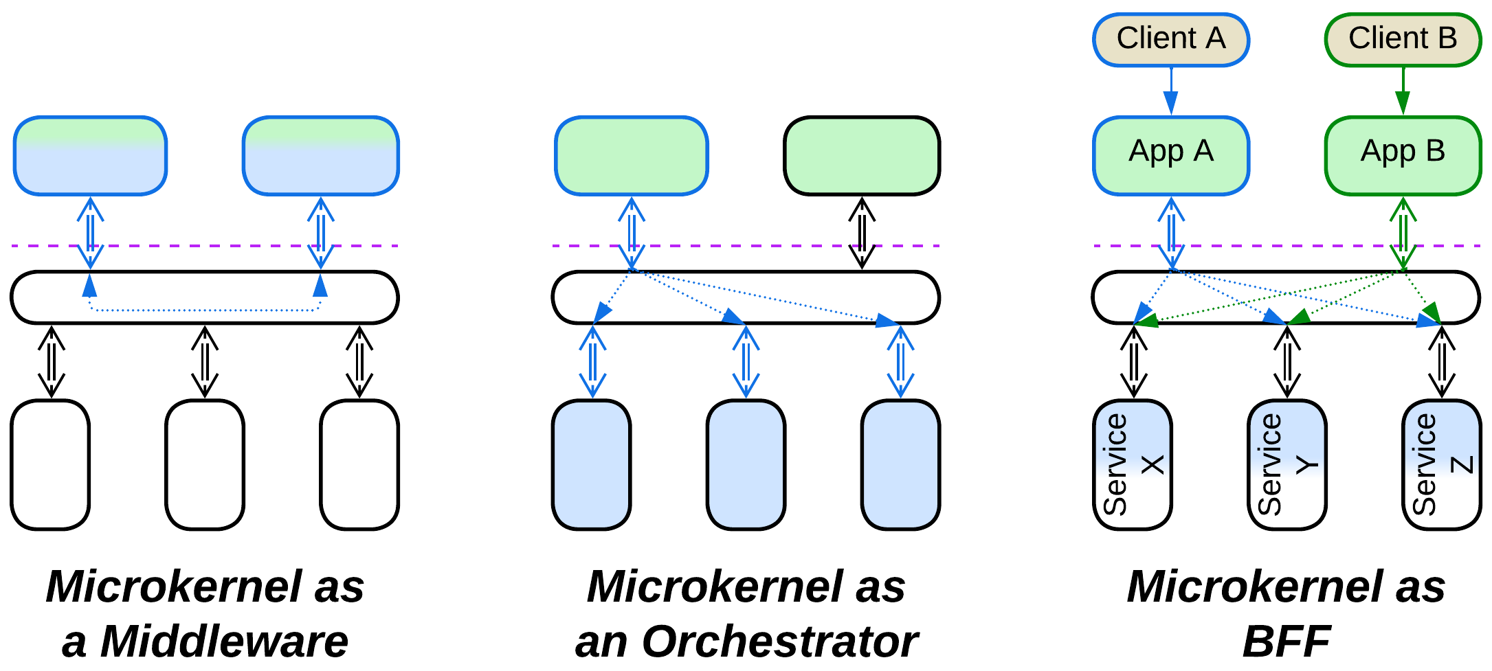 Microkernel