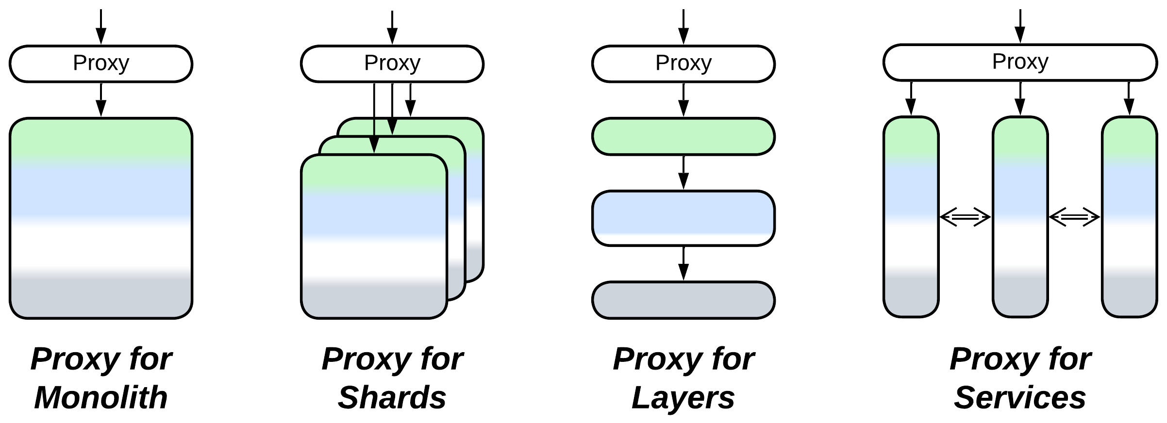 Proxy