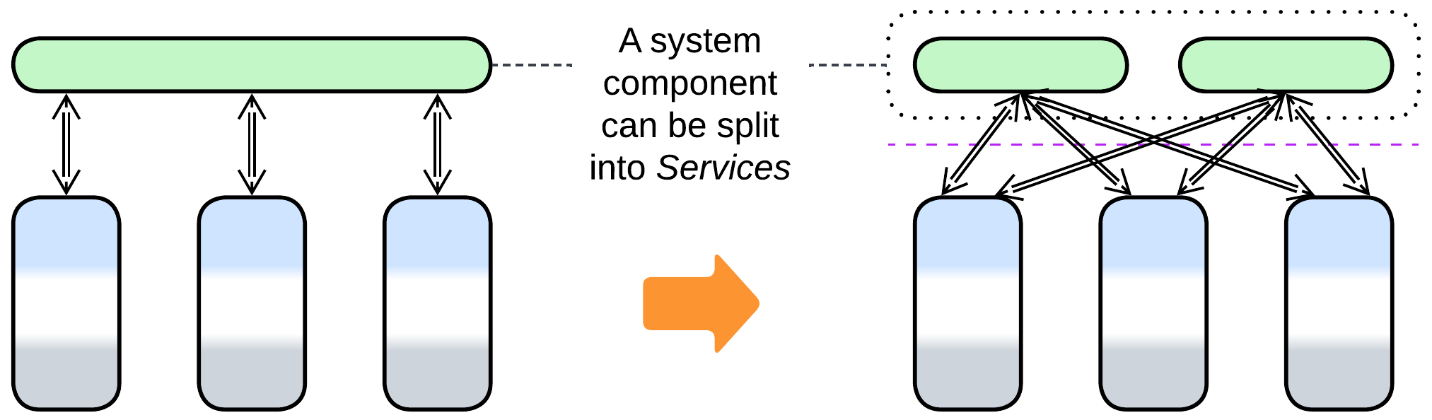 Services