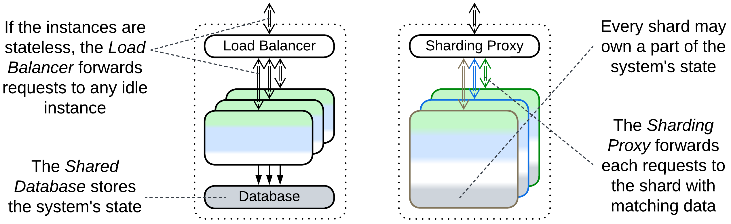 Service - Scaled