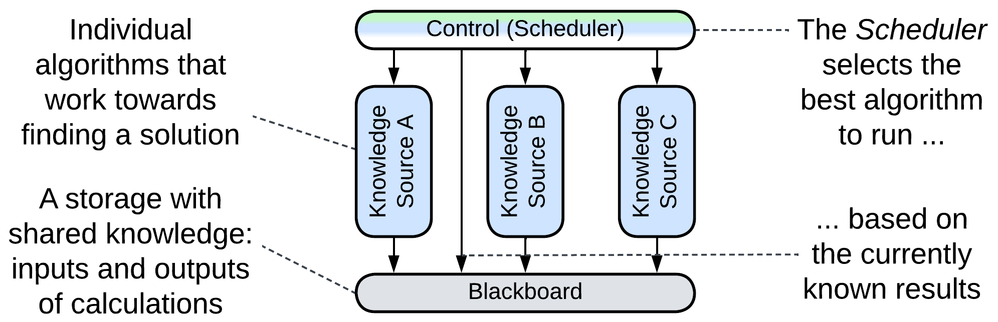Blackboard