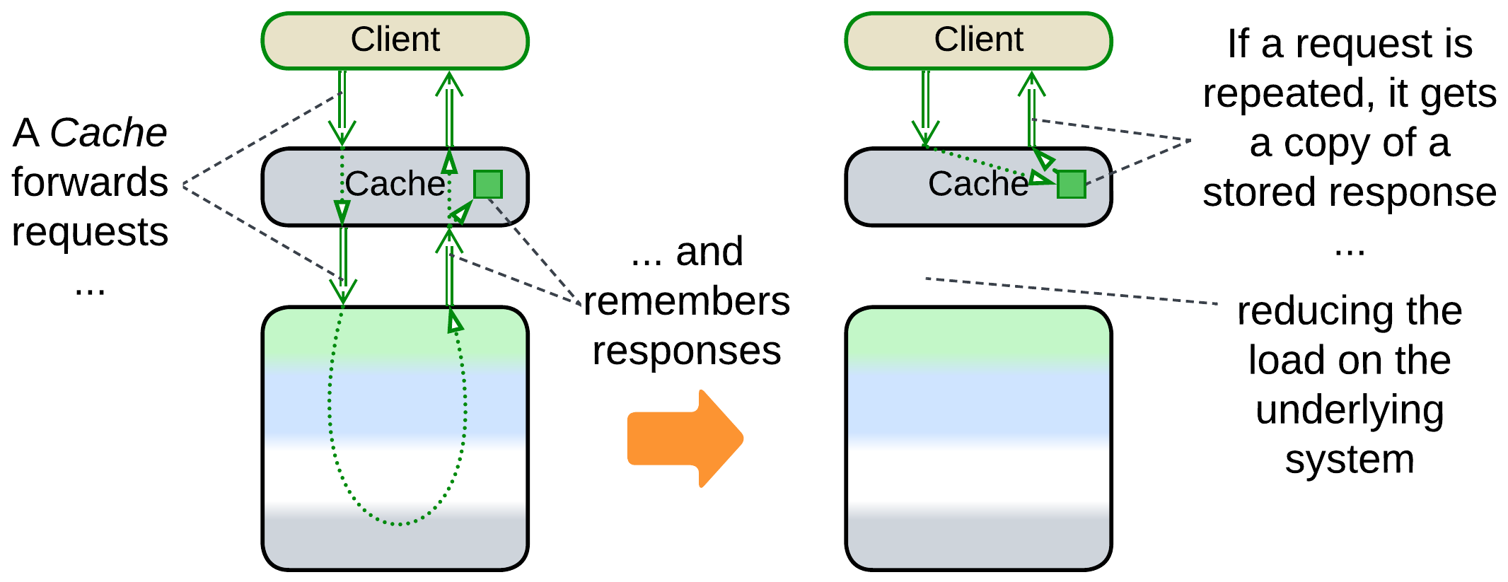 Cache