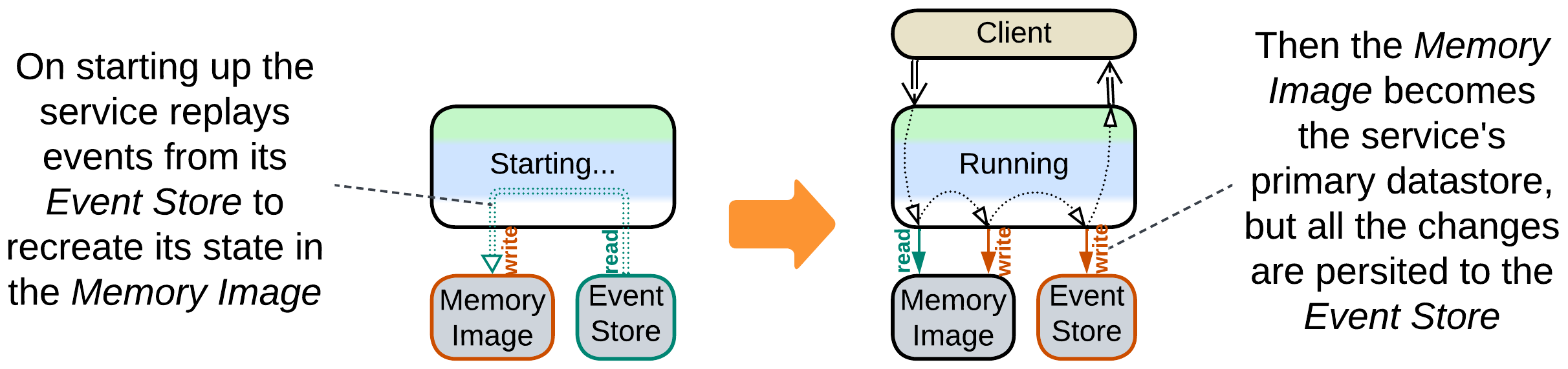 Memory Image