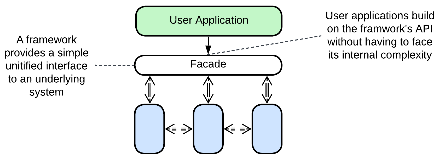 Framework