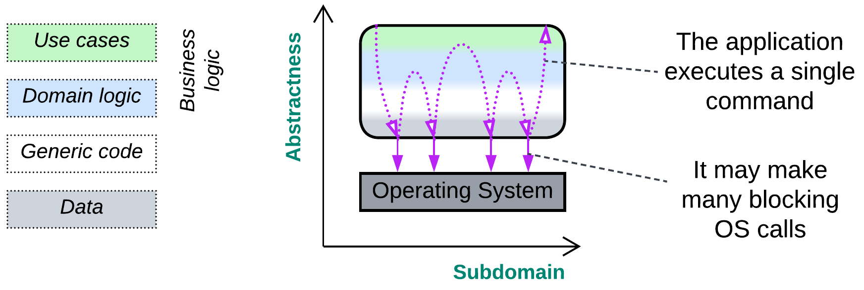 Computational - main