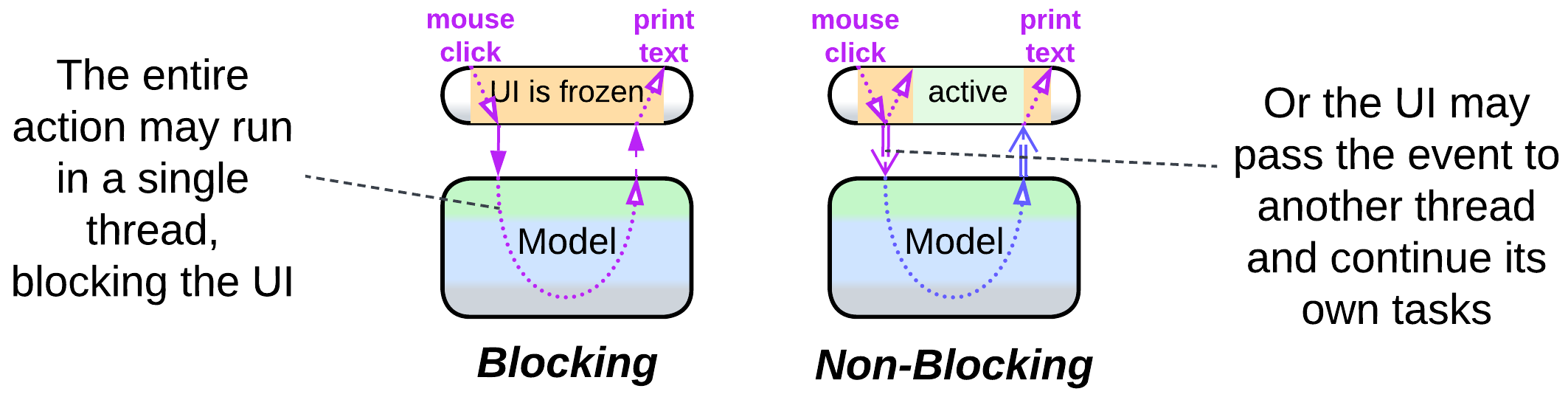 Interactive - variants 1