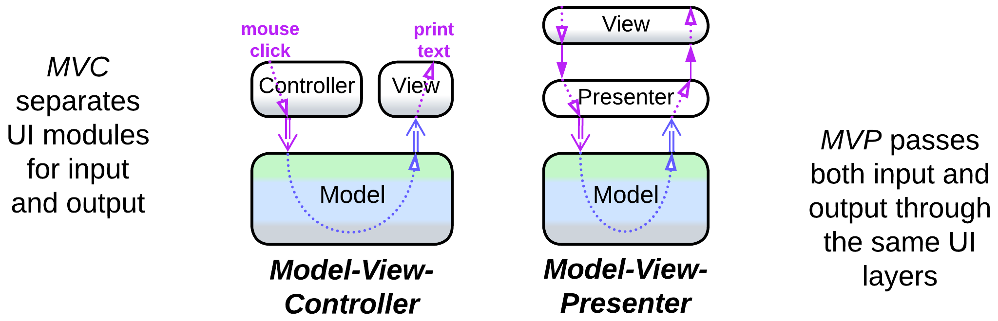 Interactive - variants 2