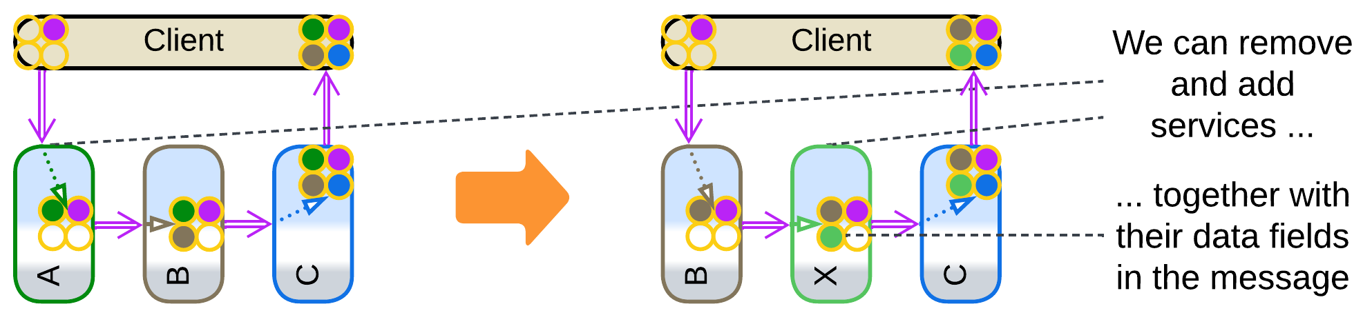 Add Remove with Shared Message