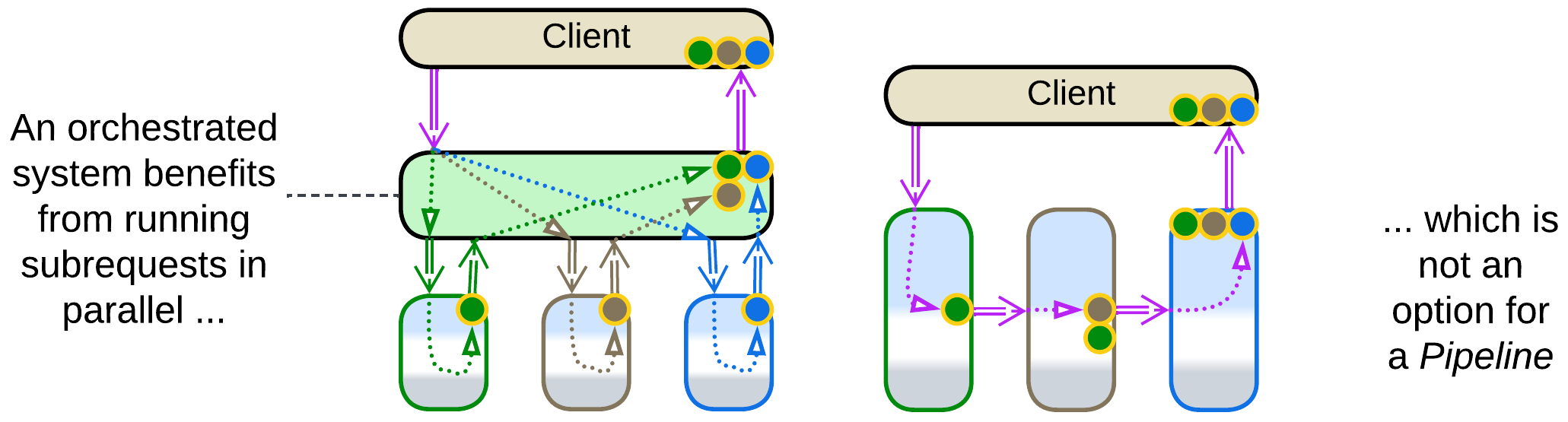 Pipeline Not Parallel