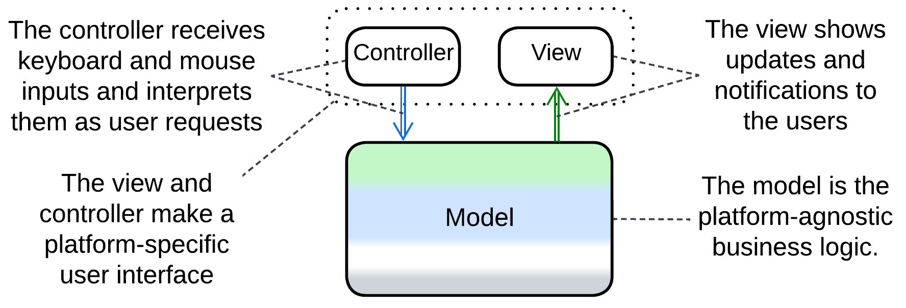 Pipelineliness-MVC