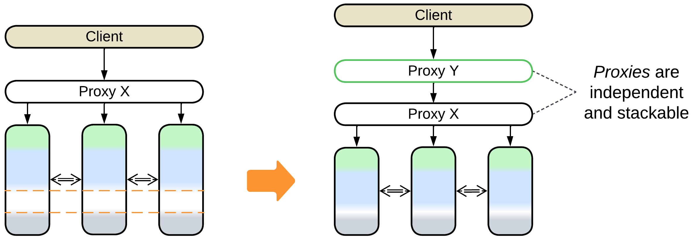Proxy add Proxy