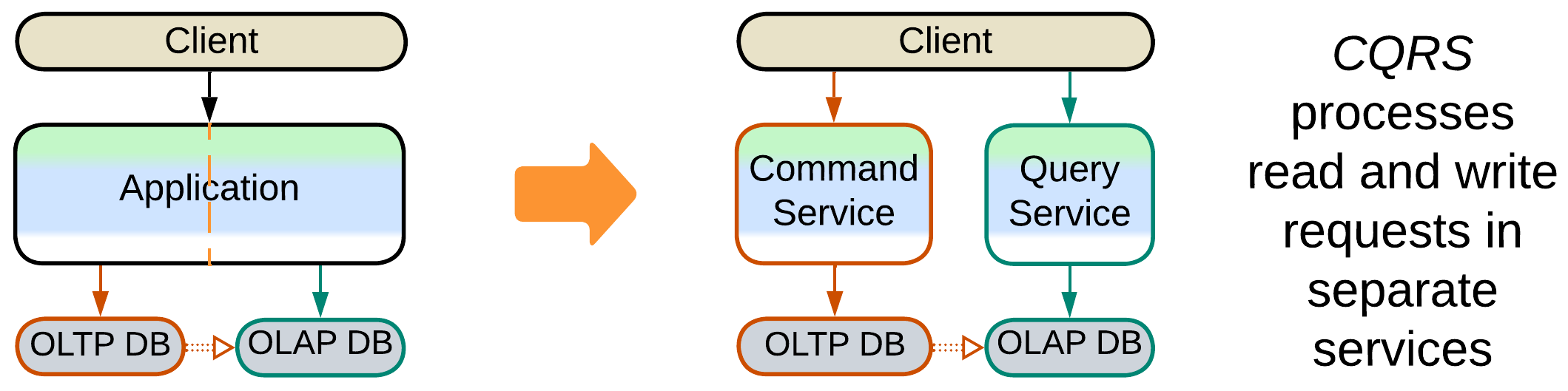 Polyglor Persistence - 1