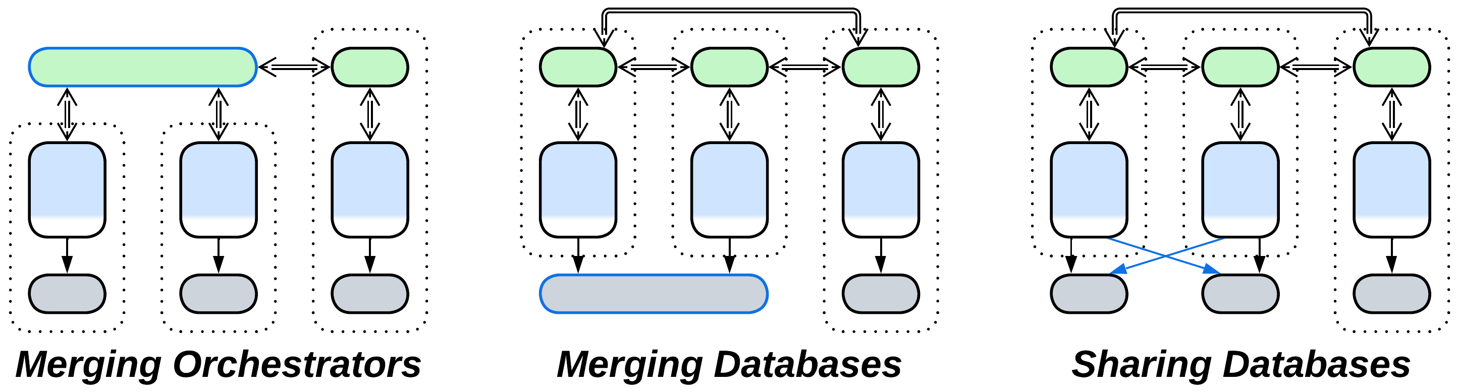 Three-Layered Services - 1