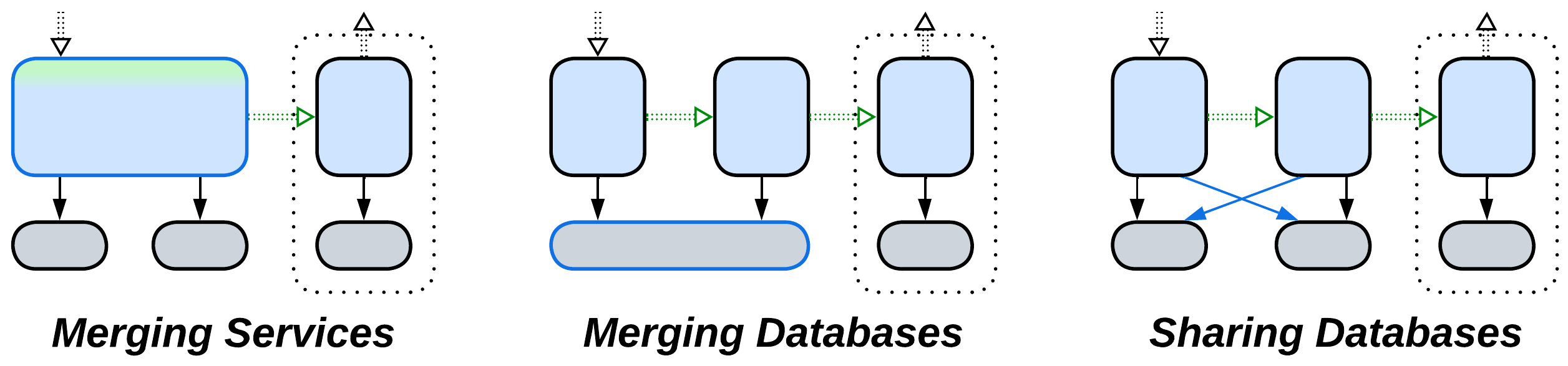 Two-Layered Services - 1