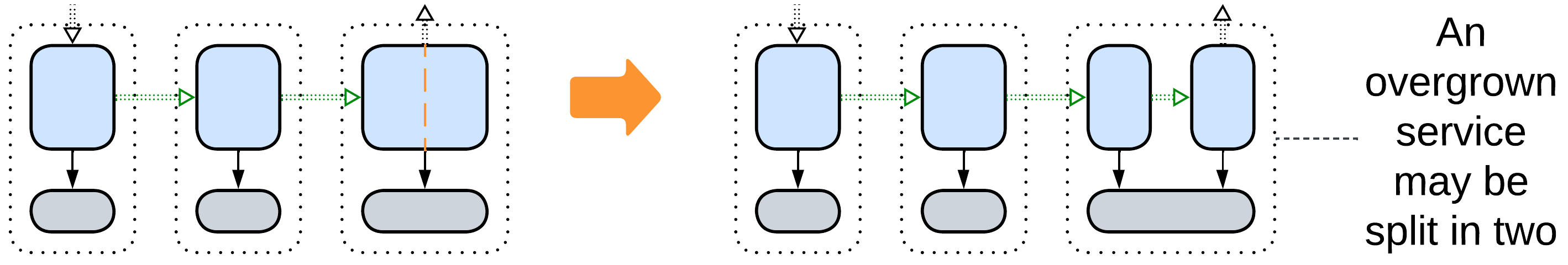 Two-Layered Services - 3