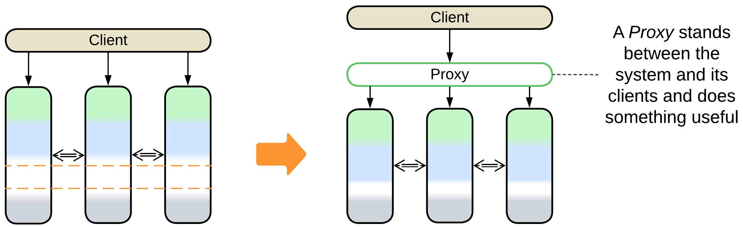 Services add Proxy
