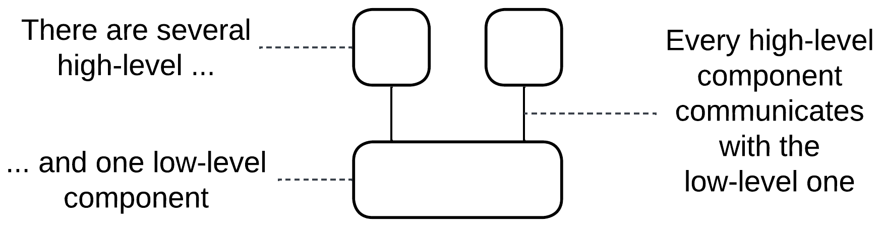 Example-Undefined