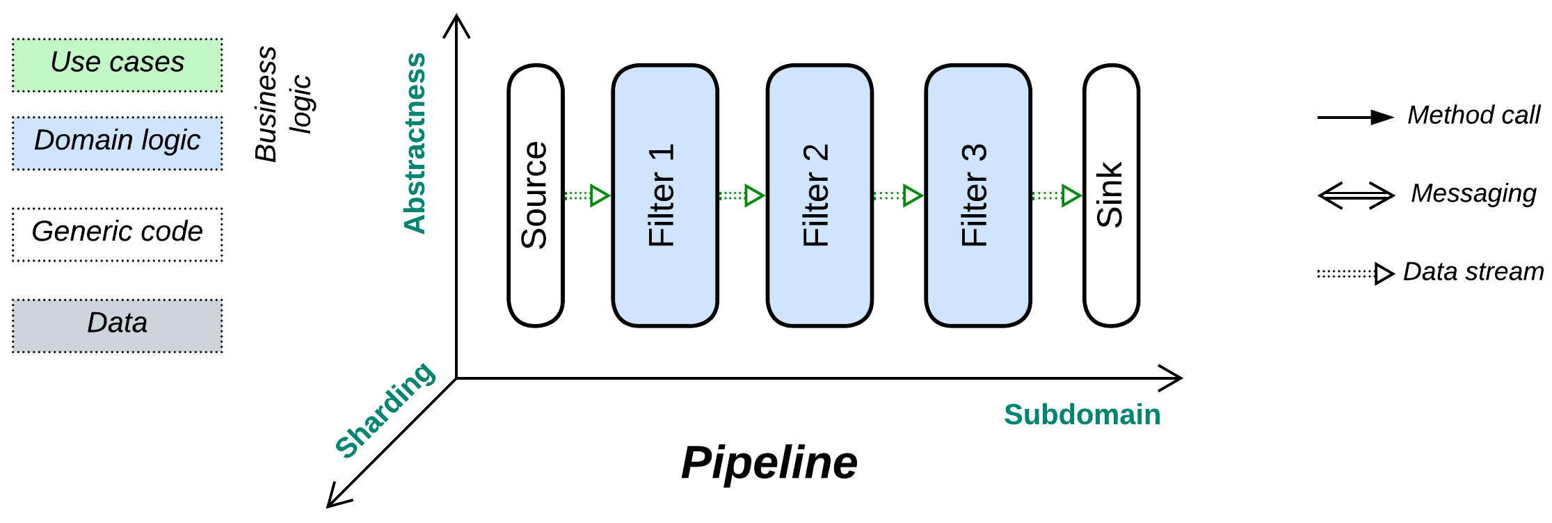 Pipeline