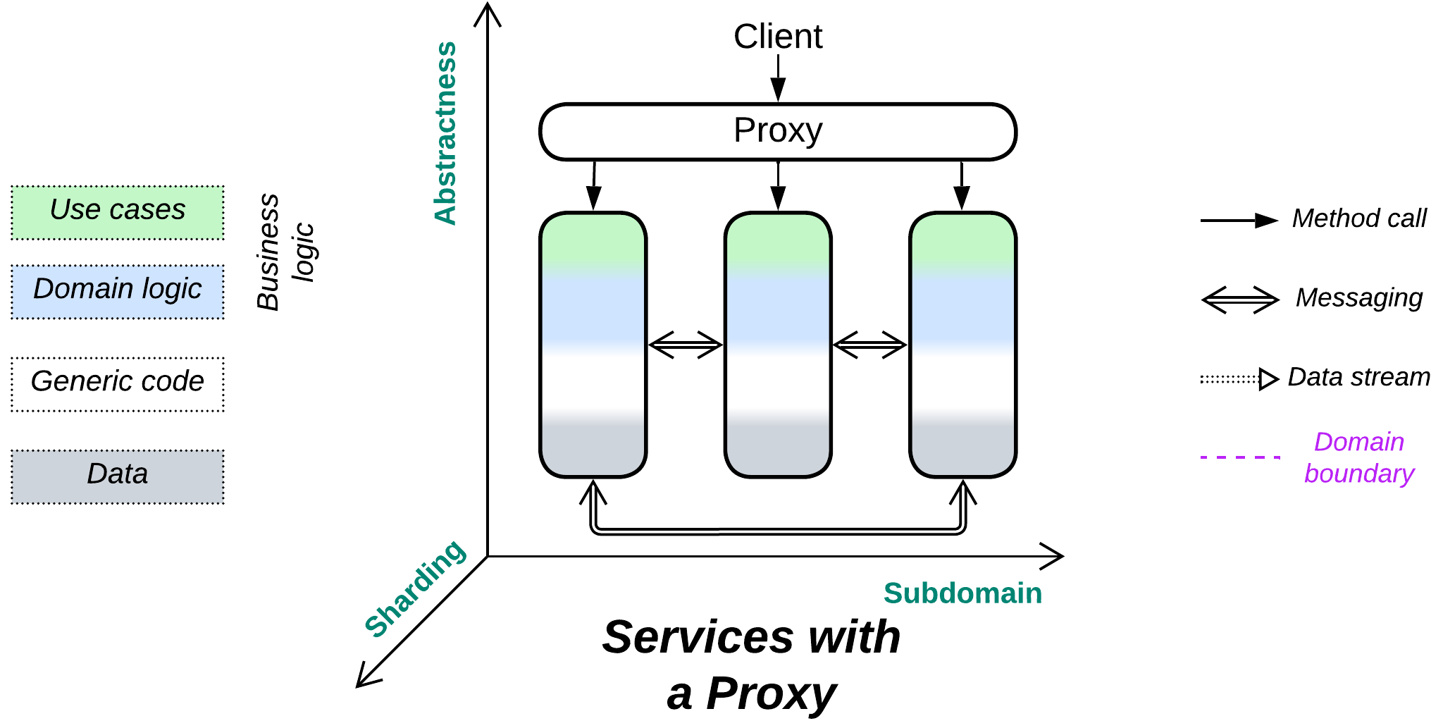 Proxy