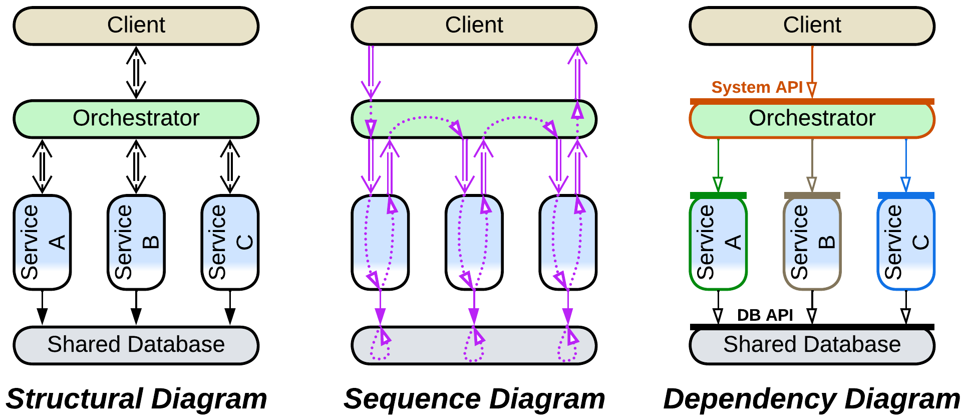 Diagrams