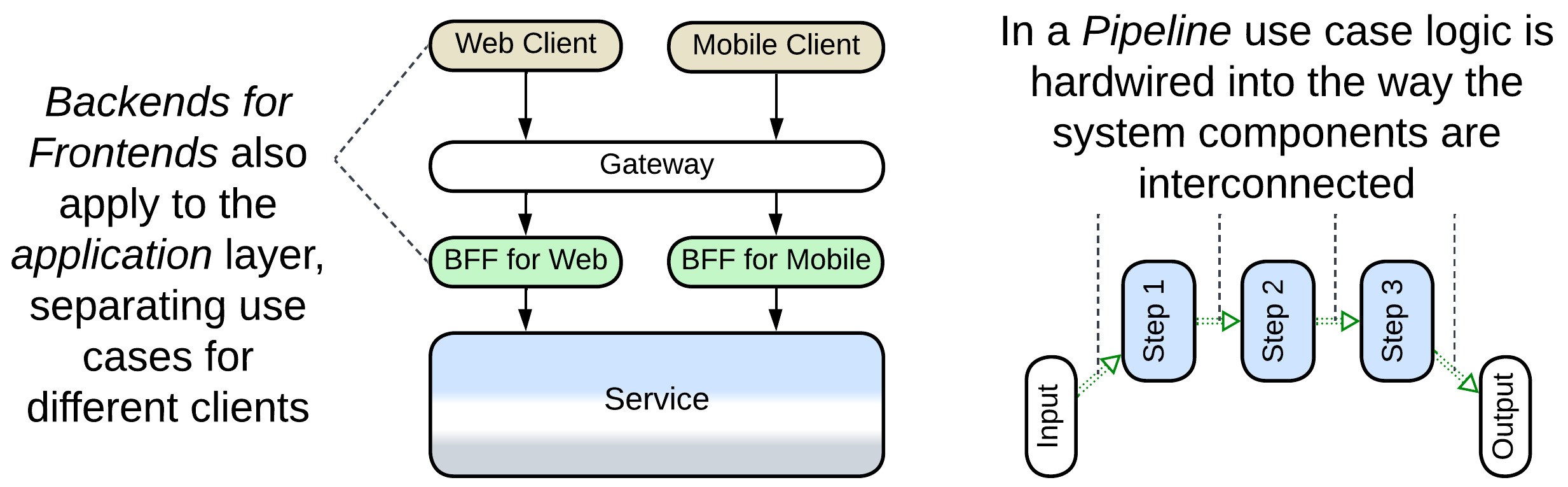 Application - Derived