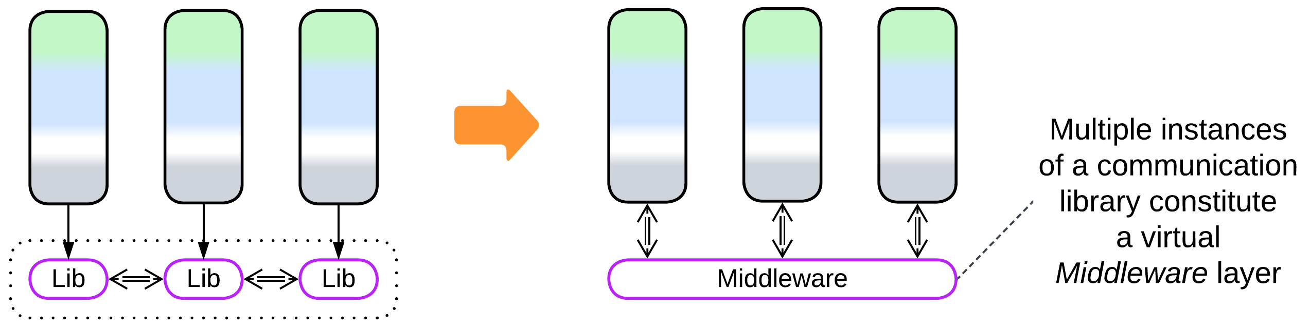 Communication - Derived