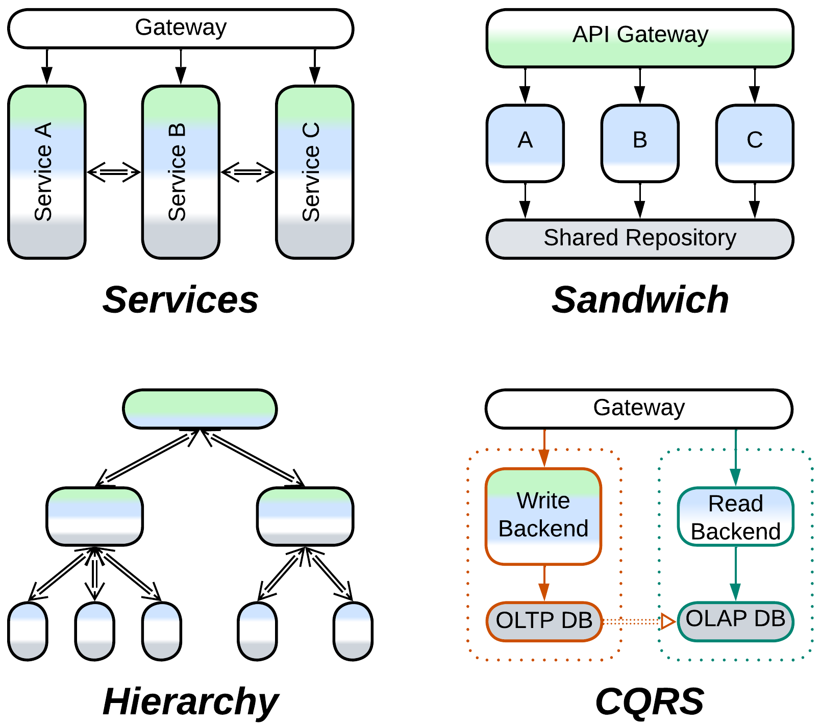 Domain - Derived