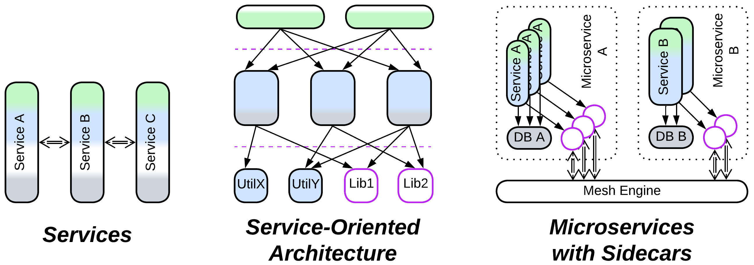 Generic Code - Derived