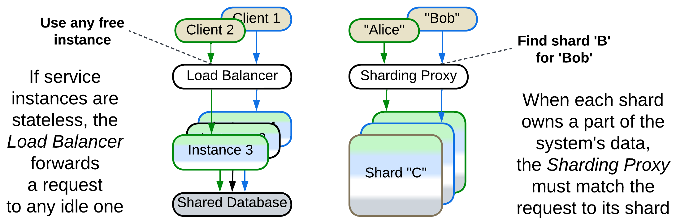 Load Balancer