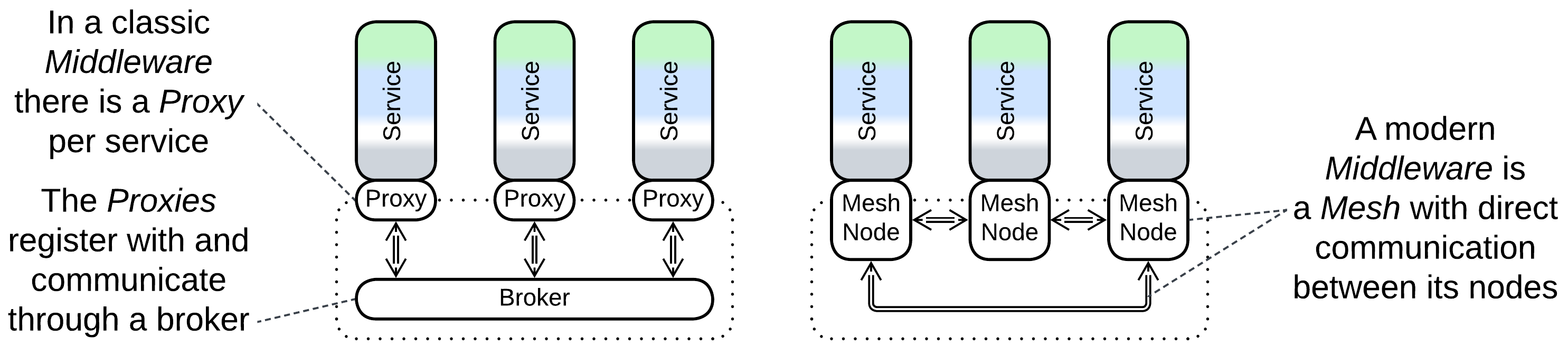 Middleware - Structure